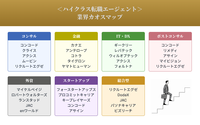 業界カオスマップ